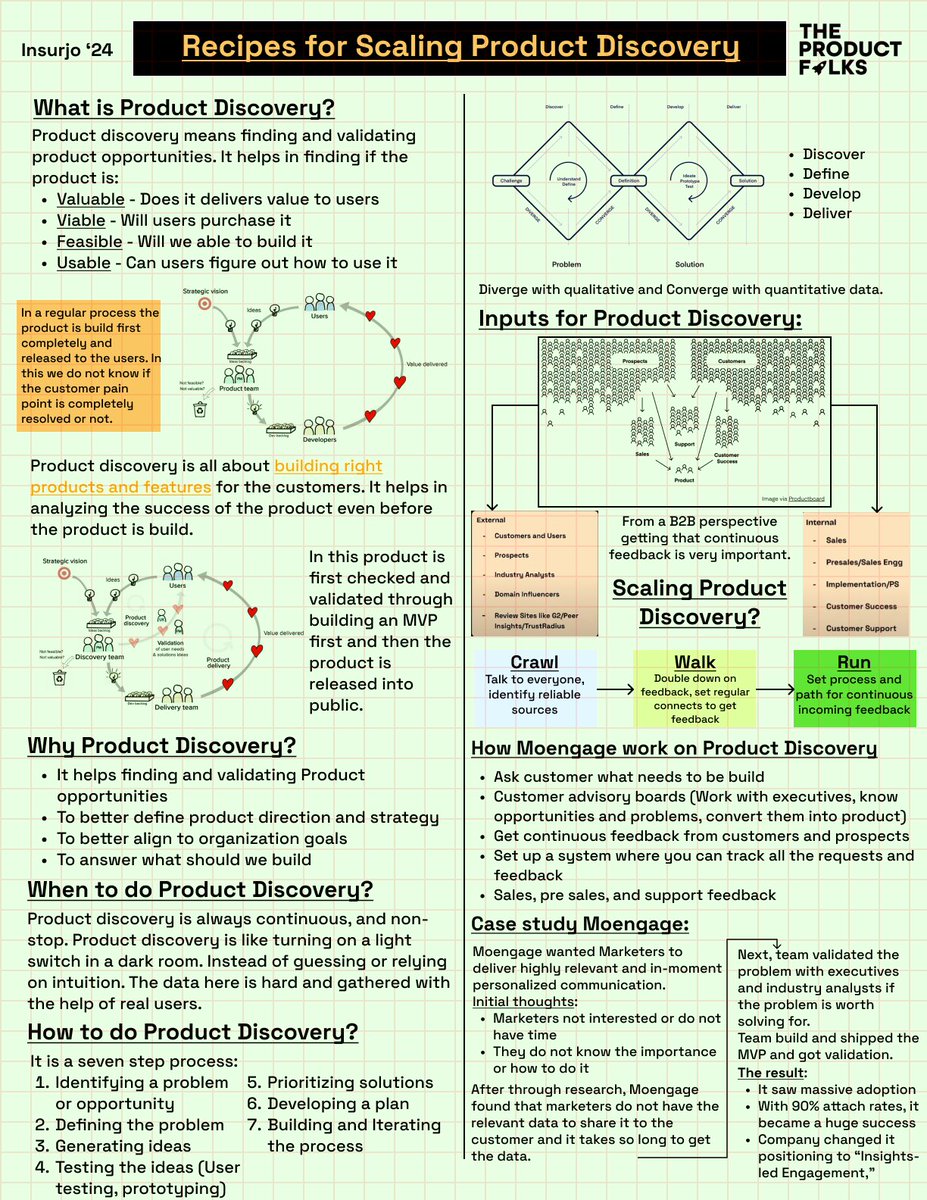 ivsntejesh's tweet photo. Hi all,
Here are my learnings from session 4 of #Insurjo24 by #Nalin.
The session is on product discovery, the need for it, and how @moengage used it to implement their solutions to businesses.
Thank you @TheProductfolks team and @MotwaniSuhas for the session.
#InsurjowithTPF https://t.co/I3eN0GG68m