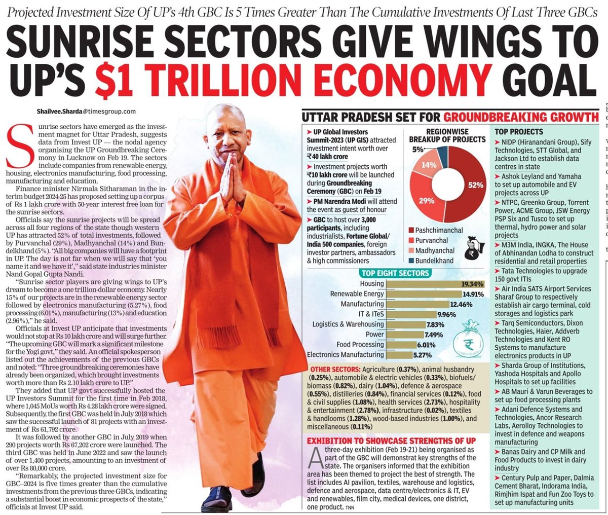 #InNews #UttarPradesh set for Ground Breaking #Growth. #InvestUP is organising the #GBC in #Lucknow on 19th Feb. Sunrise sectors to give wings to UP's $1 Trillion #Economy goal. #Project #Investment size of #GBC4 five times greater than the cumulative investments of last 3 GBCs.…