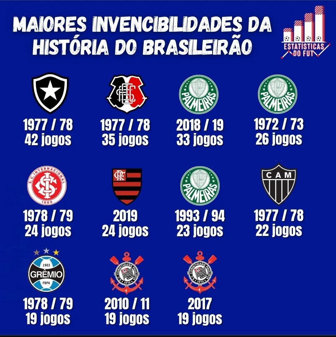 Noite de Copa tweet media