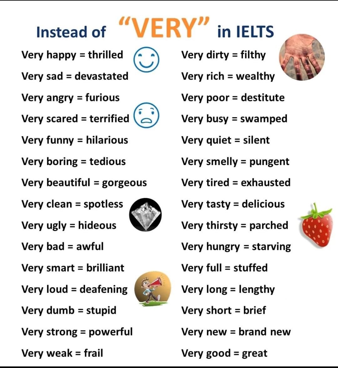 sanctacademy's tweet photo. Replace these when doing IELTS #ielts #English https://t.co/qpVB2zmAmP