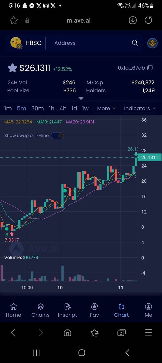 Glad to had this opportunity to to be a part of this project #hbsc and with this gems supply of only 10k things ahead will only get better,,together with with #fusegold they are unstoppable...
#hbsc #fusegold #nft #goldx #goldenbridge