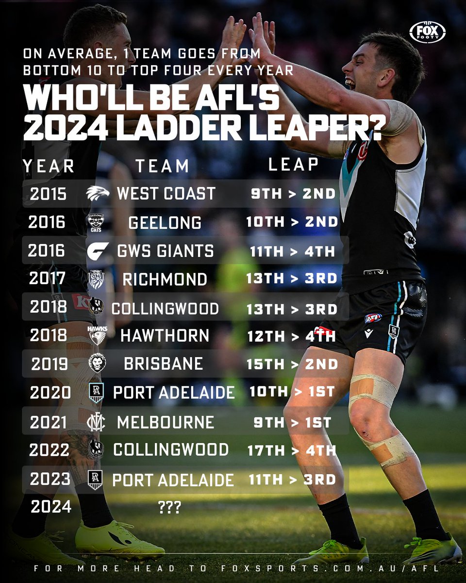 Fox Footy tweet media