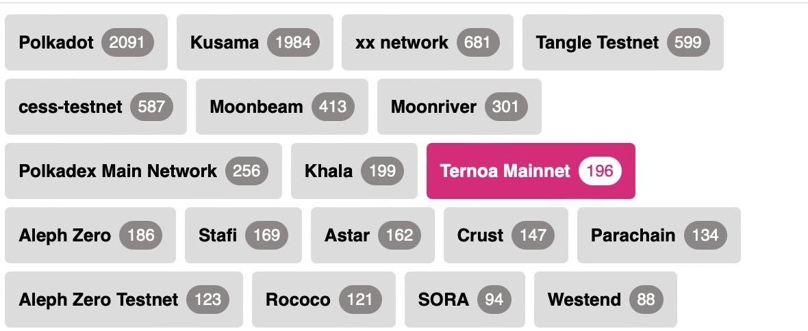 mickal's tweet photo. ❤️‍🔥❤️‍🔥❤️‍🔥
Our network has grown to 196 nodes with +56 in the last 48h!

🩷&amp;🔄 https://t.co/ELkk7iONSz