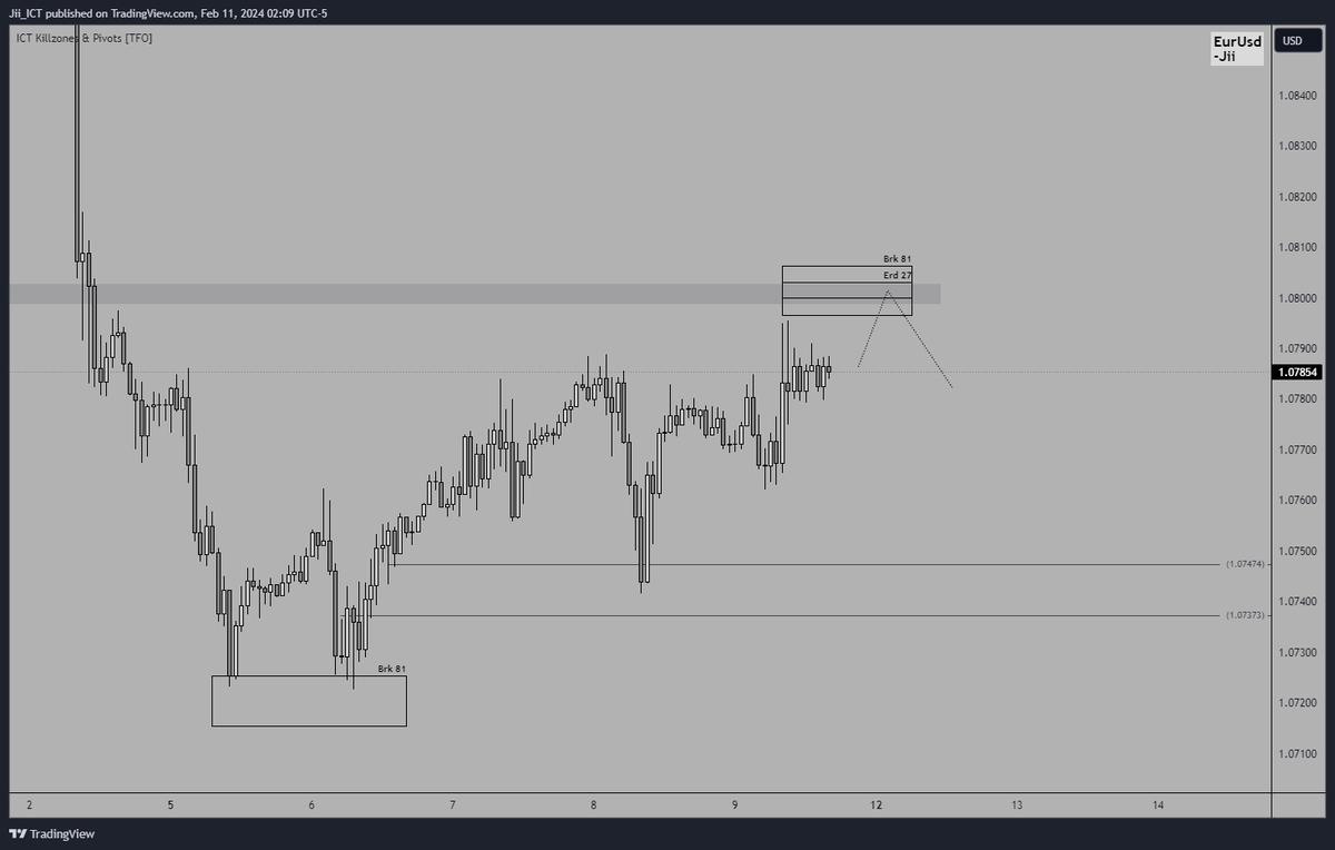 jii_fx's tweet photo. EURUSD Thoughts. Bearish on the Daily using ICT. Identifying my POI by combining ICT and Goldbach.
@myflashfunding
#MYFF
#MyFlashFunding https://t.co/hkpIm17K3J