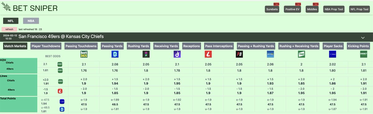 🚨 SUPERBOWL GIVEAWAY 🚨

🏆 Prize = 1 month of Betsniper for free (open to new and existing customers)

To enter: 

1. Comment who will win and who will score the last touchdown? 

2. RT and Like  

3. Must be following us to win!