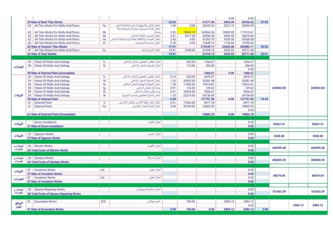 AcademyTraskill's tweet image. Cost reports 
بصيغة. Pdf 
#Cost_Control 
#Experts_Traskill