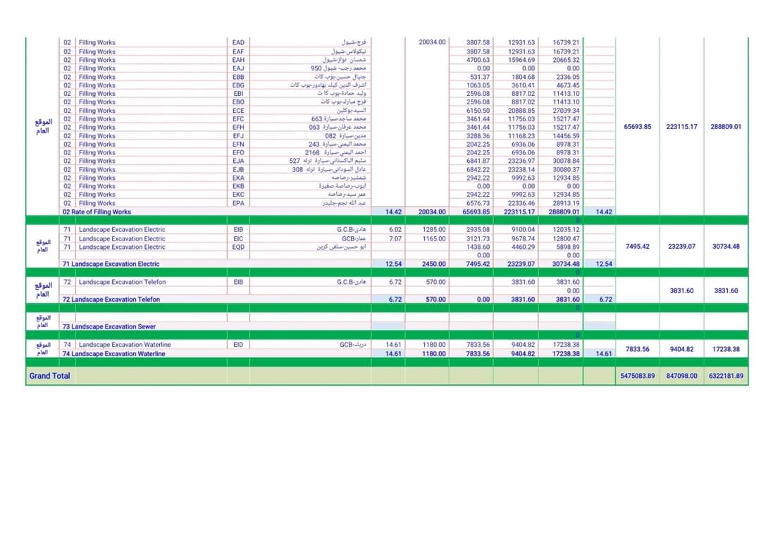 AcademyTraskill's tweet image. Cost reports 
بصيغة. Pdf 
#Cost_Control 
#Experts_Traskill