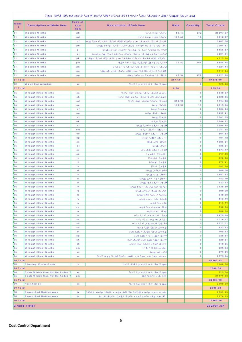 AcademyTraskill's tweet image. Cost reports 
بصيغة. Pdf 
#Cost_Control 
#Experts_Traskill