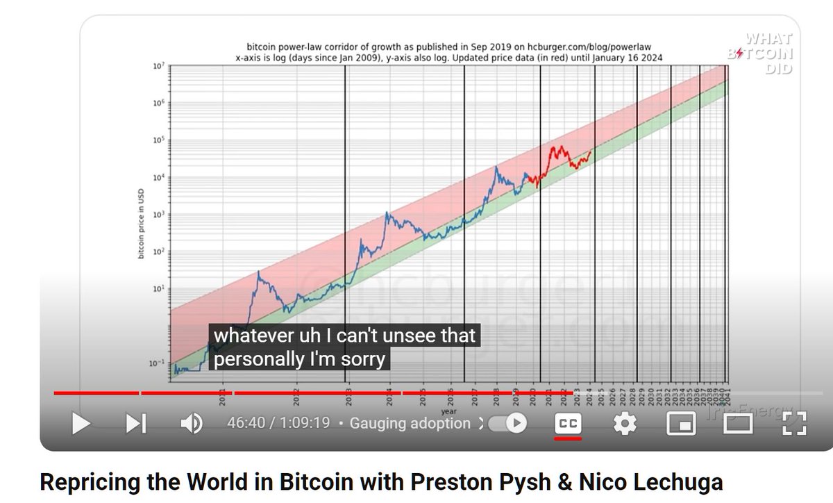 BTC Power Law chart the chart that cannot be unseen.