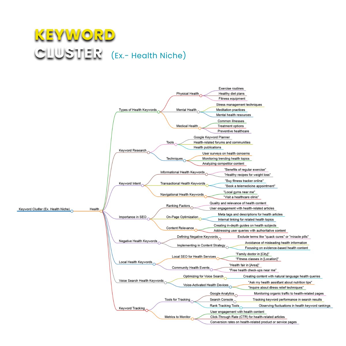 webjinnee's tweet image. Rank Your Keywords in Health Niche With Keyword Cluster 🤔

Looking to boost your health blog&apos;s search rankings? Keyword clustering could be the secret sauce. ✅

Follow @webjinnee

#healthblog #keywordcluster #keywords #SEO #HealthBlogging #HealthContent #HealthKeywordCluster