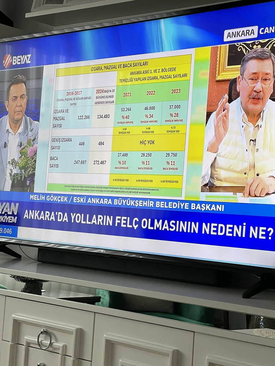 Eski ne ya KOVULAN olması gerekiyor aslında <a href="/06melihgokcek/">İbrahim Melih Gökçek</a> <a href="/mansuryavas06/">Mansur Yavaş</a> <a href="/ankarabbld/">Ankara Büyükşehir</a> robot aldım kanal temizlemek için. Dinozor Lara benzemesin o robotta :))))