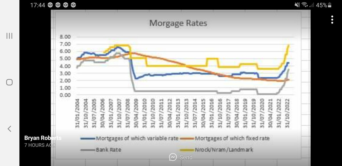 mummylovesbuses's tweet photo. #ukmortgageprisoners have been ignored and told its our fault as we were classed as "bad payers" but in reality it's the @Conservatives who failed to put our need ms before their greed @1SVN never missed a payment @KTHopkins @carolvorders 2.4 BILLION profit from @mortgageprison https://t.co/mo0tZkLmoW