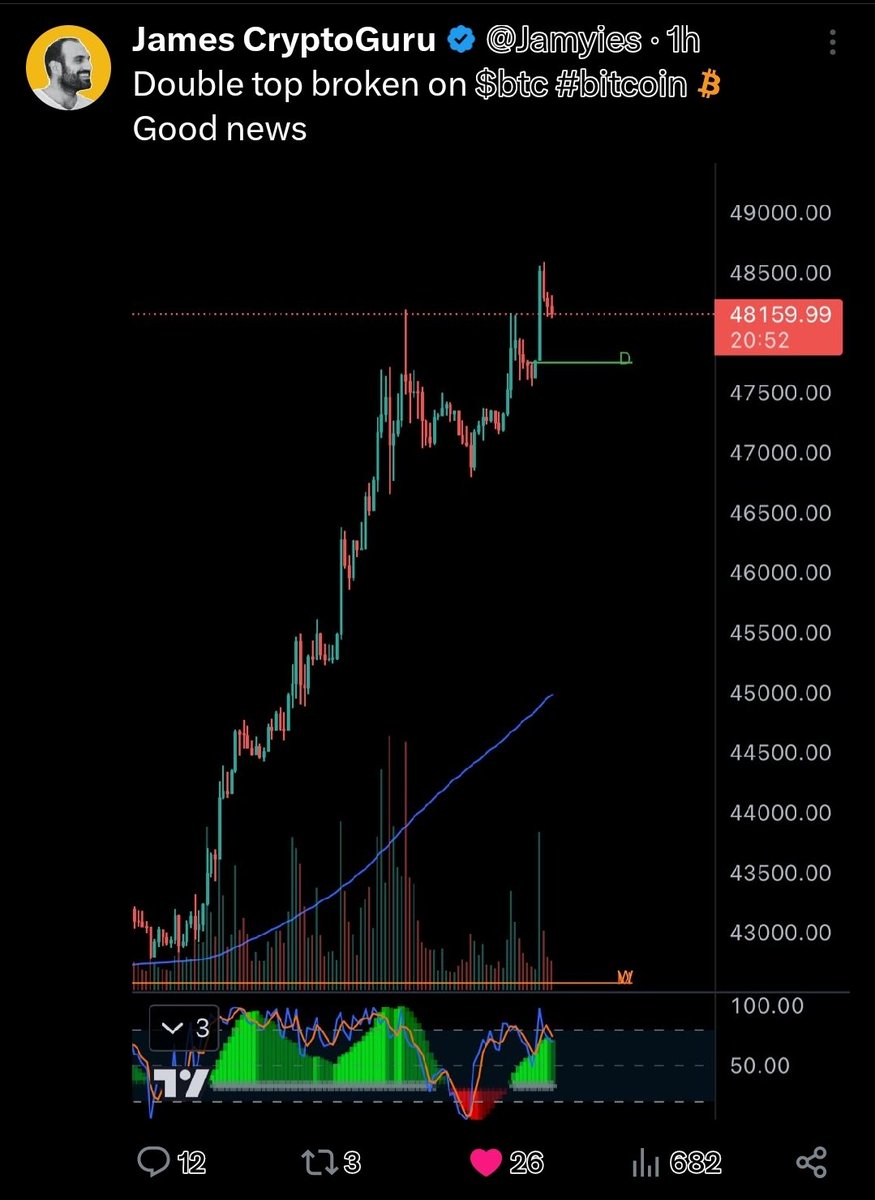 Davids_Sarcasm's tweet image. The Supertrend indicator broke bullish on the daily candles for Bitcoin. The RSI, MACD, and CMF show strength.  

James Crypto Guru shows that the double-top pattern broke on the 1H candle. Make sure and follow
@Jamyies 

DYOR DCA NFA TINLA 
#procrypto
#antiCBDC 
#BTC #BITCOIN…