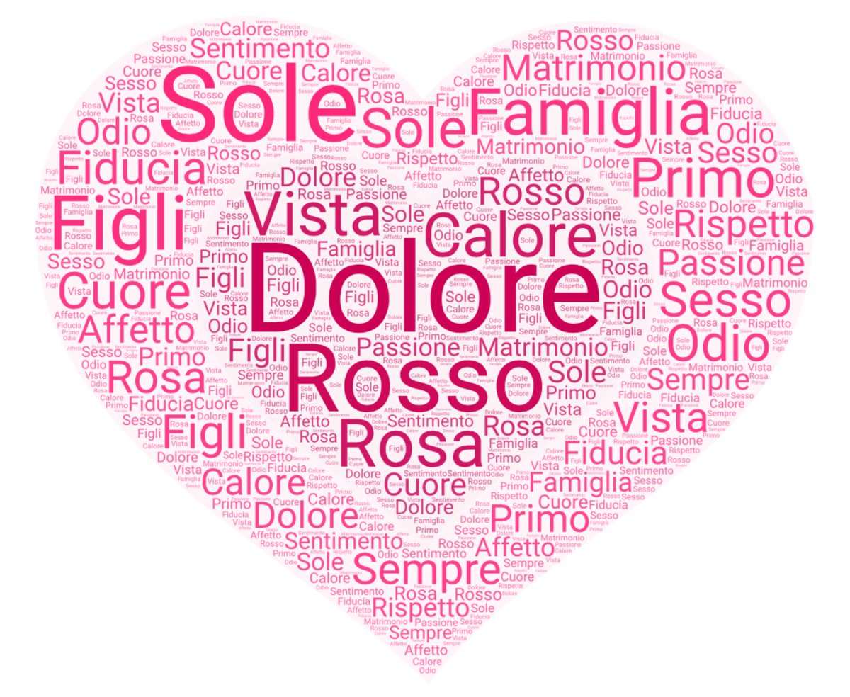 Associazione di Parole tweet media