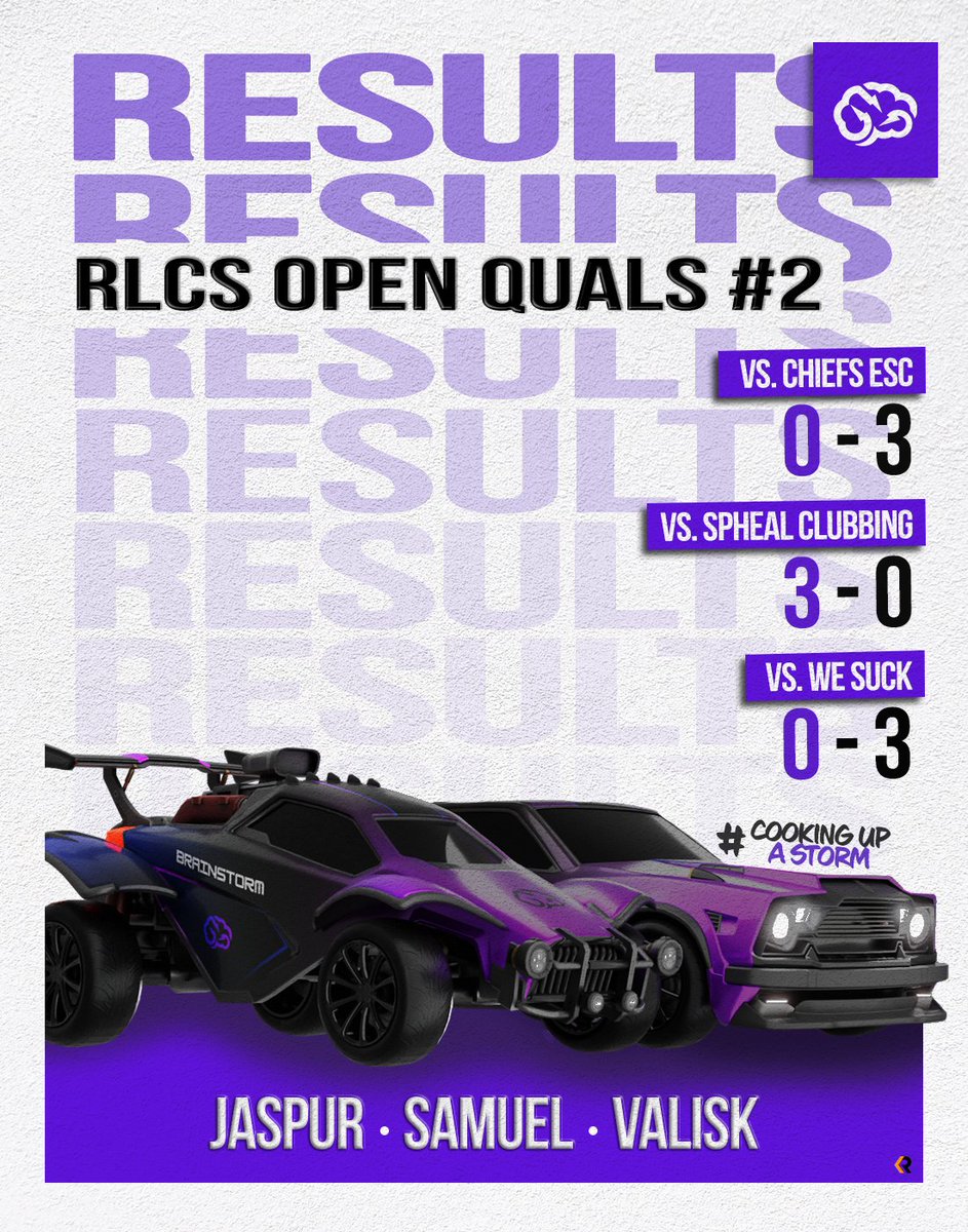 Brainstorm_ESP's tweet photo. π£ Results Time π£
Tough day from the all here at Brainstorm.
Stream goes down after some overheating.
And the boys have a tough run ending our run in the open quals
Proud of the boys for making Top 30|
| #BSEGG | #RLCS | #Cookingupastorm | #OCE https://t.co/CrOFZeyYb2