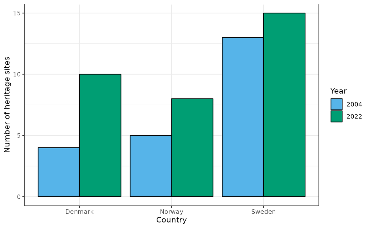 samueldgamboa's tweet photo. #TidyTuesday #Rstats.
Code: https://t.co/Aomm9htAlV https://t.co/o9xAtDV4kK