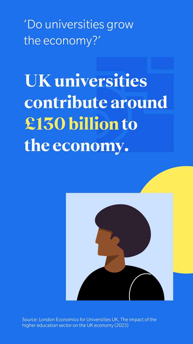 Universities contribute £130 billion to the economy and support more than three quarters of a million jobs 📈

The economic impact is just one of the many benefits of universities👇
loom.ly/1oecOaU