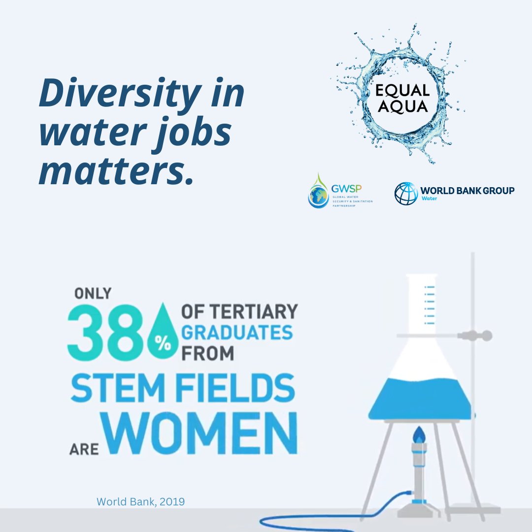 #DYK only 28% of the world’s researchers are women?  (UNESCO, 2017)

Discover in this @UNESCO report why investing in girls’ and women’s education in #STEM matters.

wrld.bg/3Cky50QzQxv

#IDWGIS #WomenInScience #GenderGap