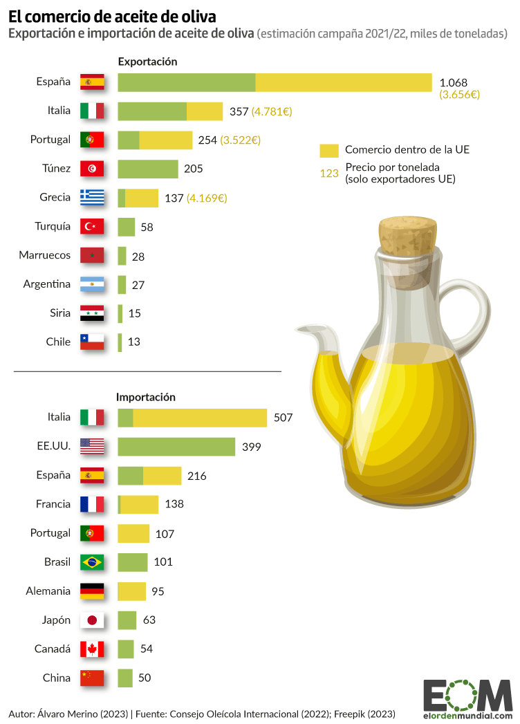 El Orden Mundial tweet media
