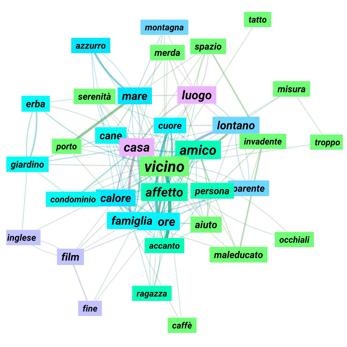 Associazione di Parole tweet media