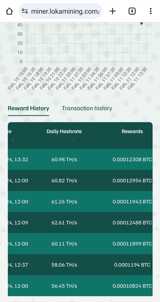 BTC miners can easily track mining reward distribution and withdraw without minimum payout, directly to fiat, with zero fee! we are building a value, that there will be zero reason for miners to not using Loka Join our discord to know more