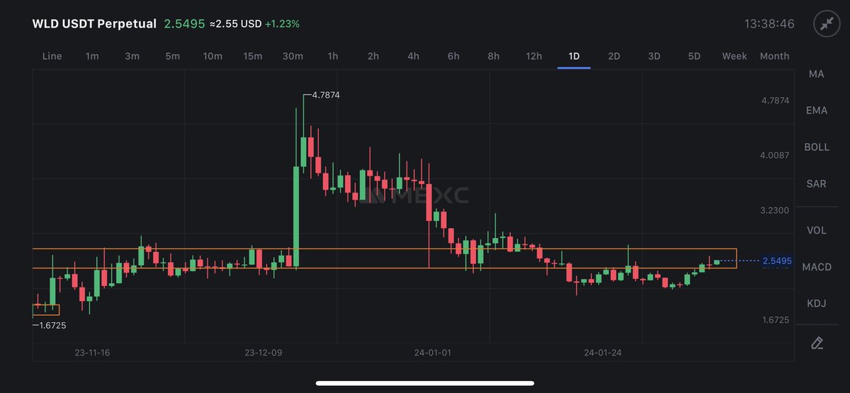 Moon_TA07's tweet photo. #WLD $WLD !!

Looks Like It Is Ready To Reclaim The Previous Ath!!

Join Telegram To Get More Updates 🙏

👇👇 https://t.co/OaO0ohXg42