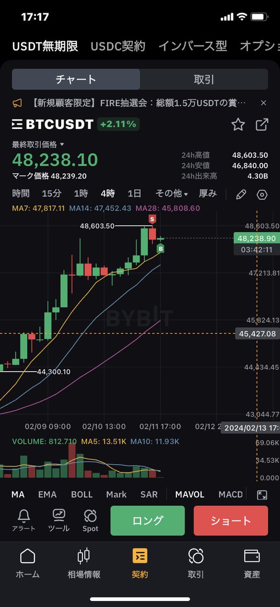 BTCUSDT ショートポジション