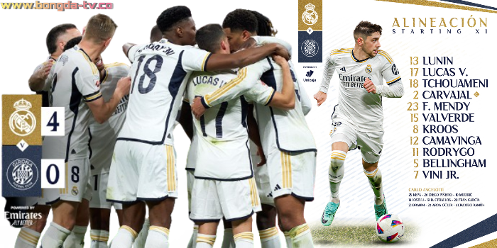 bongda_tv's tweet photo. Kết Quả Diễn Biến Chính Real Madrid gặp Girona 4:0

#BóngĐá #BongdaTV #CarloAncelotti #CâuLạcBộBóngđá #DiễnBiếnChính #ĐộiTuyểnBóngĐá #Girona #JudeBellingham #KếtQuả #Lịchthiđấu #MichelSanchez #RealMadrid #RodrygoGoes #Tinbóngđá #ViniciusJunior @realmadrid https://t.co/qdy3sH6gOQ