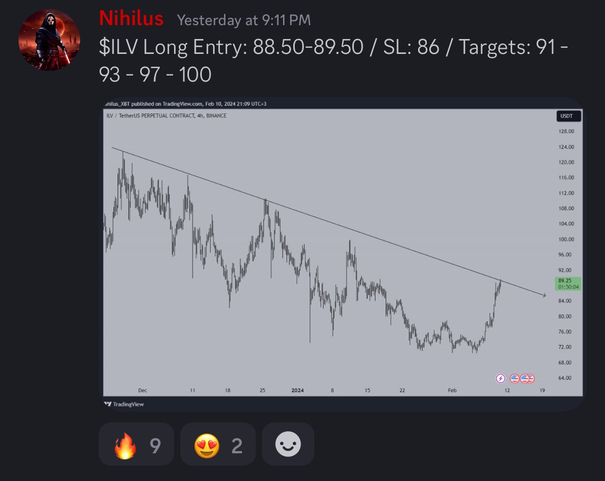 $ILV Long | TP2 done & +1.83R🔥

#ilv #ILV