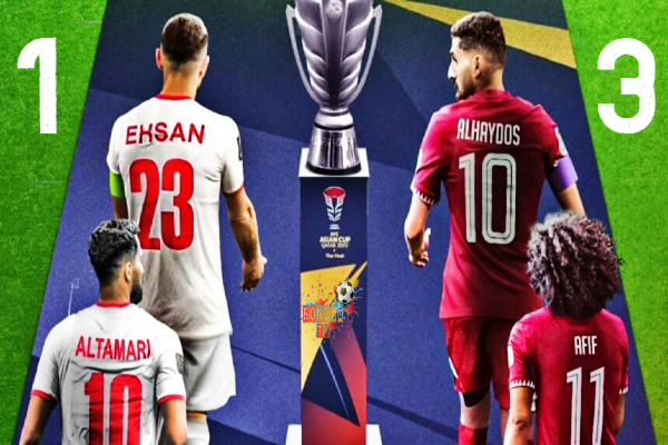 bongda_tv's tweet photo. Kết Quả Chung kết AFC Asian Cup 2023 Jordan gặp Qatar 1-3

#AFCAsianCup2023 #AkramAfif #BóngĐá #BongdaTV #CúpBóngĐáChâuÁ #DiễnBiếnChính #ĐộiTuyểnBóngĐáQuốcGia #HoucineAmmouta #Jordan #Lịchthiđấu #MarquezTintinLopez #Qatar #Tinbóngđá #TrậnĐấu #AsianCupFinal https://t.co/eYZm4RXyla