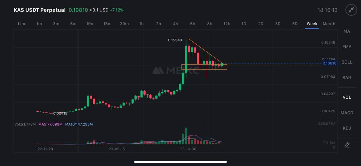 Moon_TA07's tweet photo. Welcome To The Thread 🧵 

Which Will show you the importance of Bigger Time Frame Charts!!

Lets Do It With $KAS first !!

#KAS 

Look At It Before The Pump

And Look At It After The Pump 

Everything Was Shared In The Group!! https://t.co/J6QUNo1mUV