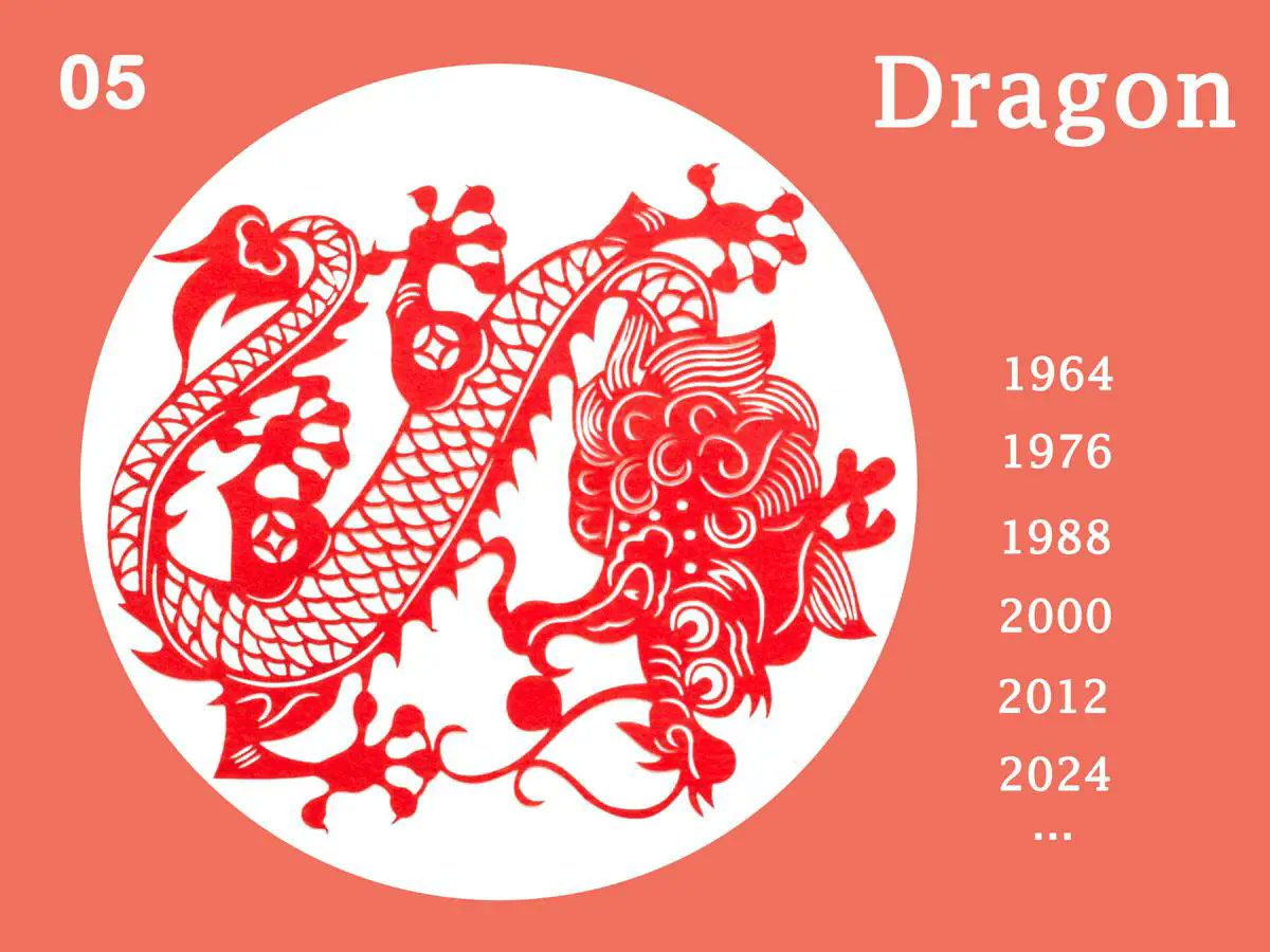 Bonne année du dragon à vous !!! 🐉

Petit point culture : Considérer comme l'animal le plus puissant dans la culture chinoise, il est associé à la confiance en soi et l'intelligence.

Que cette année vous apporte ce que vous souhaiter pour l'avenir ! 🐲🐉