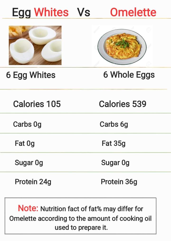 Eggwhites vs OmeleEggwhites vs Omelette .

#PrimeMinisterImranKhan 
#ElectionResults2024