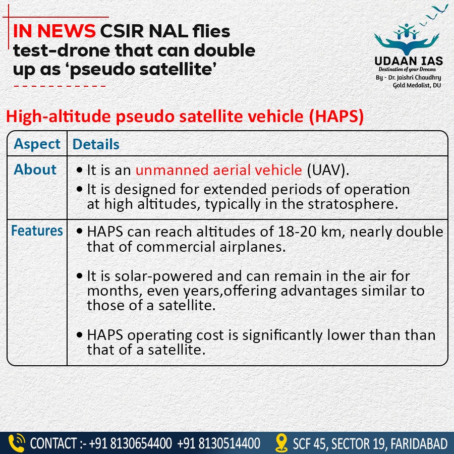 udaan_ias's tweet photo. CSIR NAL flies test-drone that can double up as 'pseudo satellite' #ias #ips #upsc #hcs #HAS #HPSC #HPPSC #CSIR #SO #ASO #UPPSC #DSSB #IB https://t.co/qVW3Kqd6br