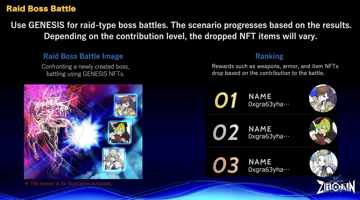 Raid Boss Battle ⚔️  

One of the utilities for Genesis Collection holders.  
Set your NFT to enjoy battles aligned with the ZIELCHAIN universe 🛡️ 
Outcomes can affect the main scenario's branches, and the items dropped vary based on contribution level. 
 
Come to our Discord and