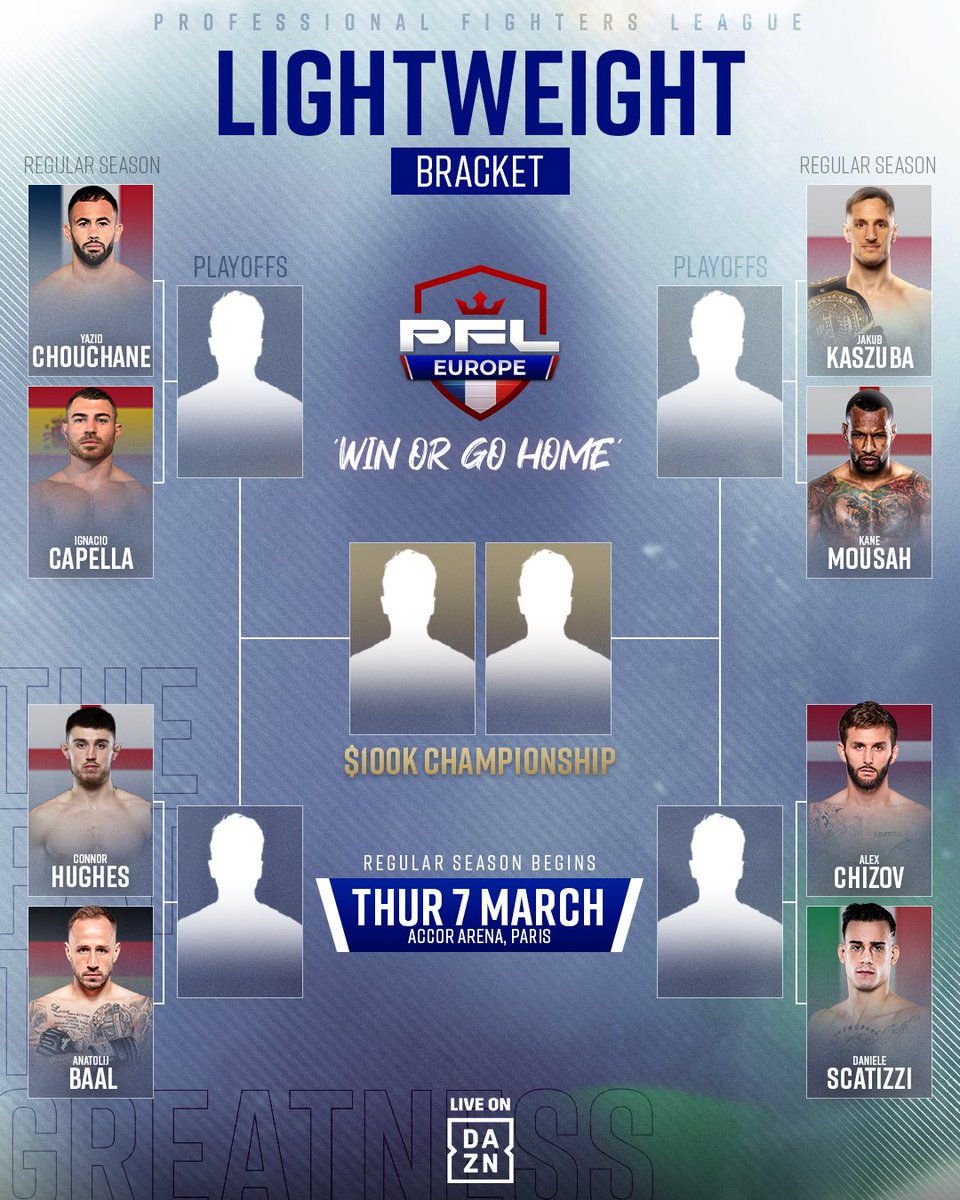 𝗬𝗢𝗨𝗥 𝗣𝗙𝗟 𝗘𝗨𝗥𝗢𝗣𝗘 𝗟𝗜𝗚𝗛𝗧𝗪𝗘𝗜𝗚𝗛𝗧 𝗕𝗥𝗔𝗖𝗞𝗘𝗧 👑 

Who goes all the way to the $100k PFL Europe Championship?

Screenshot and show your predictions and tag @pfleurope for a chance to win PFL prizes!

#PFLParis | Thursday 7th March | LIVE on DAZN