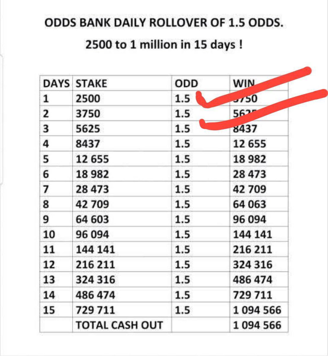 Emmanuel_Tips's tweet photo. ROLLOVER DAY 3 BOOOOOMM✅

It's not too late to join our Rollover 
The target is 1.1million naira with just 2500 in 15 days and we will achieve it

Click the link to join my rollover channel so you won't miss any games💯

https://t.co/RxydKH6b4x
https://t.co/RxydKH6b4x https://t.co/FkoJn9jJlI