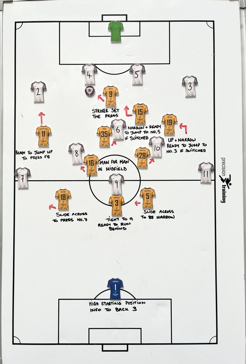 Magnetic Sports (@magneticsports) on Twitter photo 🚨 1-3-4-3 v 1-4-3-3 🚨
⚽️ AGGRESSIVE PRESS
💠 Taking a brief look at an aggressive high line press. Most teams now at top level are a man to man press so we take a look here with our customised Tactic Board Magnets <a href="/SundayShare10/">#SundayShare</a> 🚨 1-3-4-3 v 1-4-3-3 🚨
⚽️ AGGRESSIVE PRESS
💠 Taking a brief look at an aggressive high line press. Most teams now at top level are a man to man press so we take a look here with our customised Tactic Board Magnets <a href="/SundayShare10/">#SundayShare</a>