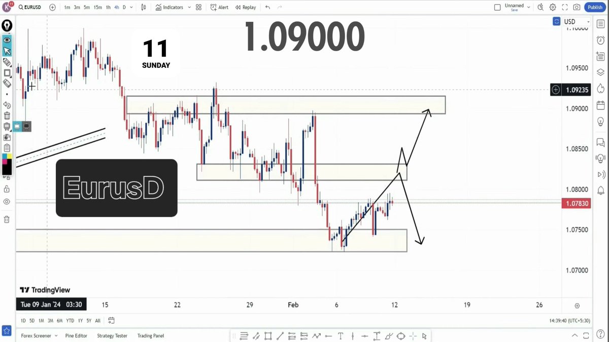 Forex Trading Market Eur/UsD #forex #Bitcoin #trading #BTCUSDT #forextrading #forexsignals #cryptocurrency #gold #Xauusd #dxy #trader #crypto #investing #business #foryou #invest #NEWS #stocks #success #viralvideos #trending #GeneralElectionN0W #cryptocrash