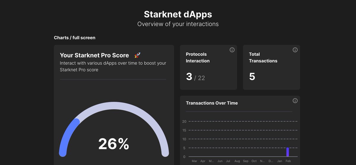 mistervain_eth's tweet image. Still some improve to do ! Begin of the journey ! 
Start your journey too !
#ProScoreJourney #StarknetProScore
@mybraavos