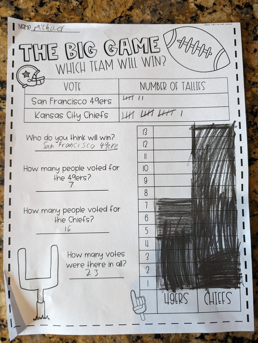 The third grade has weighed in...despite little Michael's vote in favor of San Francisco the Chiefs are the heavy favorite!