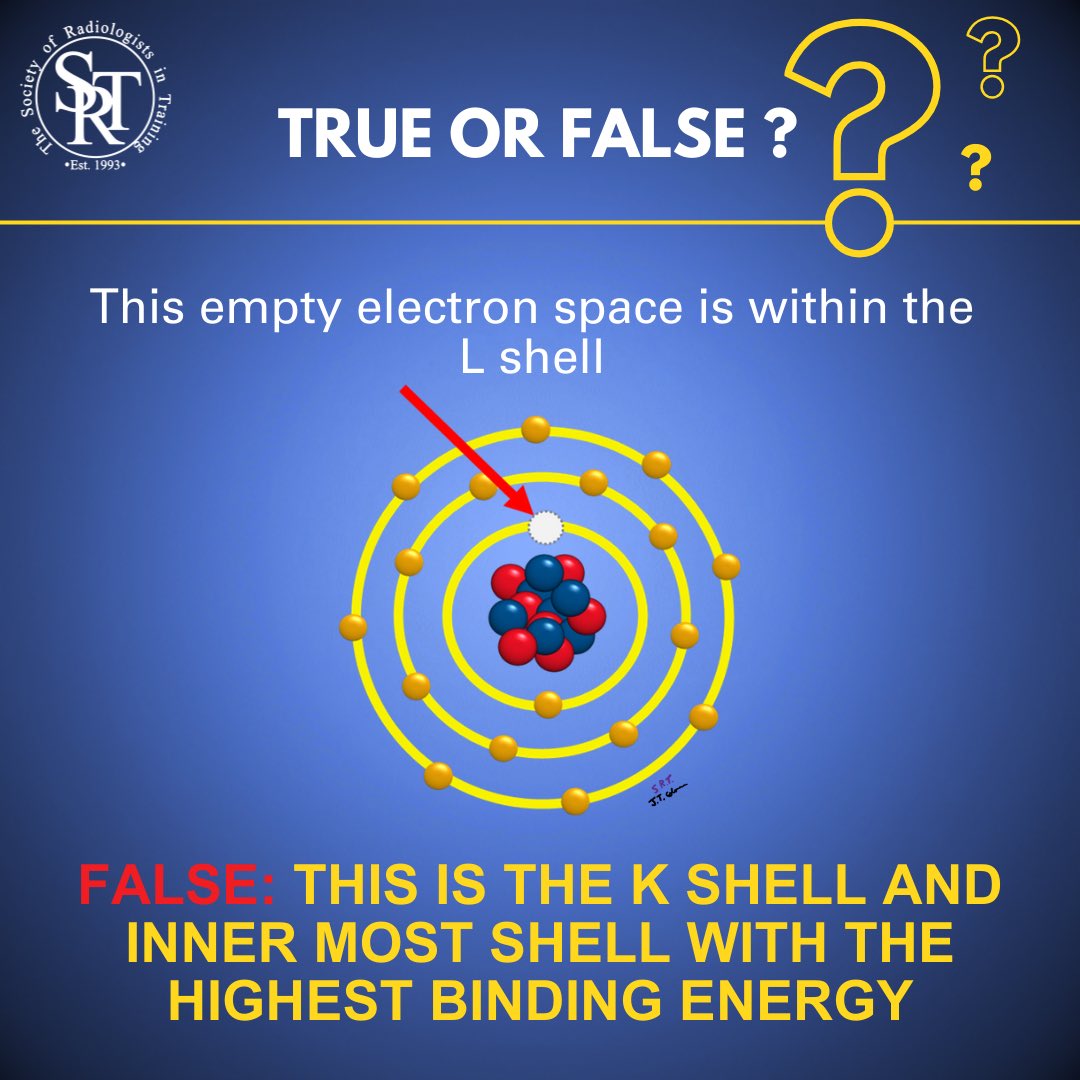 Question 1: False!