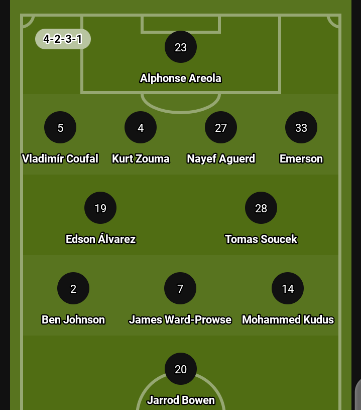 ChibuikemO68866's tweet photo. Hello guys
Arsenal vs West Ham lineup ready guys
Please my dear football fans kindly follow, like and comment below 👇
#Arsenal #West Ham #Lineup #TrendingNow #Viral #Trossard #Saka #Bowen #ArsenalWestHam #Lineup #Livescores #Rice #Odegaard #Matinelli #EPL #Premier League https://t.co/tw1SulvkWz