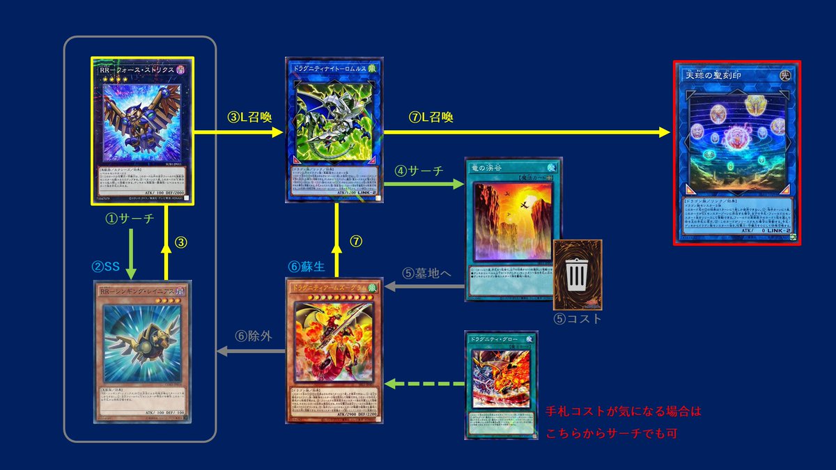 天球の聖刻印の出し方について、一部紹介します！ ランク4から天球の聖