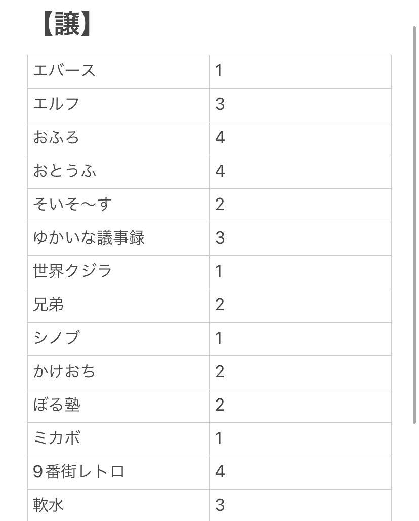 ﾂｸﾞ tweet media
