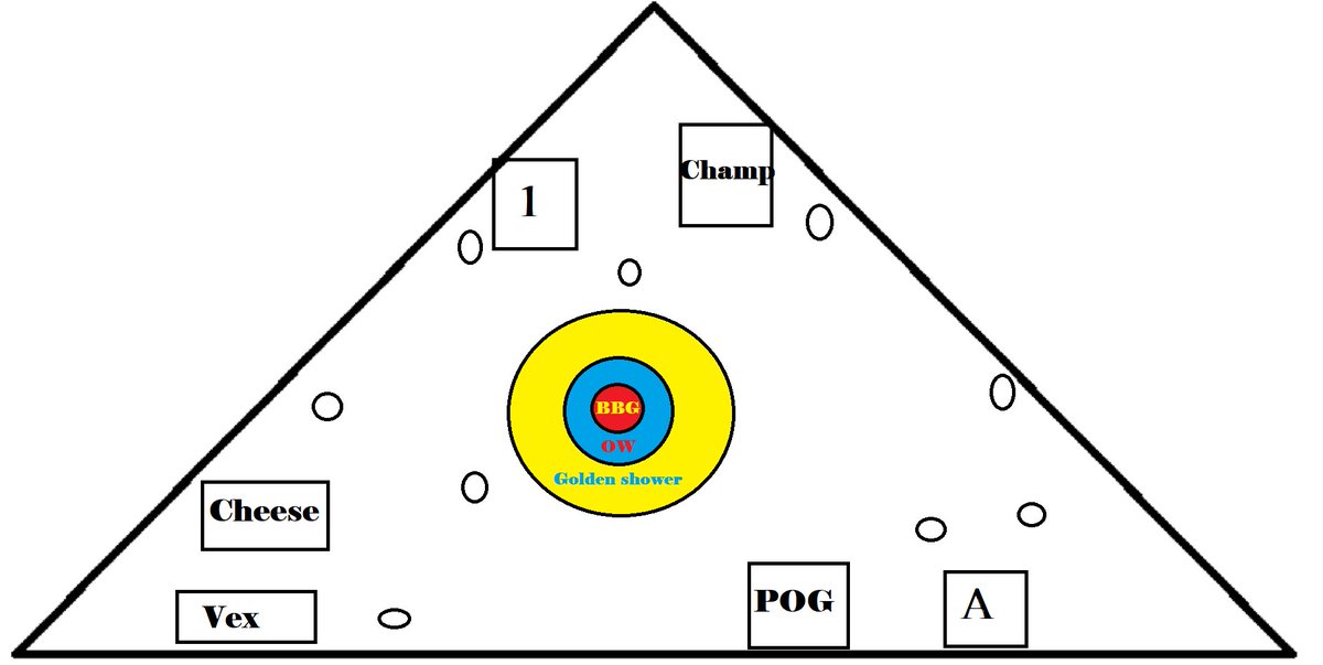 SlamminSammy50's tweet photo. @destiny_thememe This is an actual callout map we made as a joke for one of my old raid groups for Taniks.
These are probably the most normal callouts for this raid that we made.
 All the rest are just pure chaos compared to this. https://t.co/bfNK5qOAdP