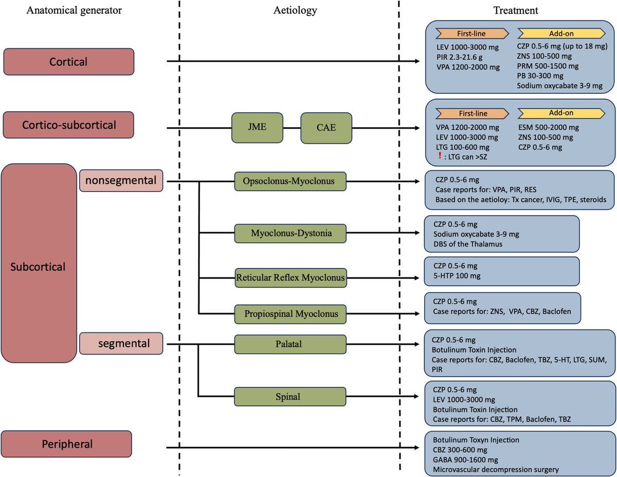 Critical Care Reviews tweet media