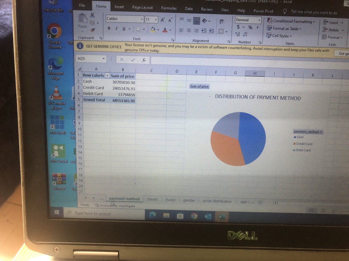 iamberniejay's tweet photo. TDI WEEK 3 PROJECT SUBMISSION
@TDataInitiative 
@DabereNnamani
@OdoemeneDDev 
#TDI 
#community7 https://t.co/6l0HNTTPqs
