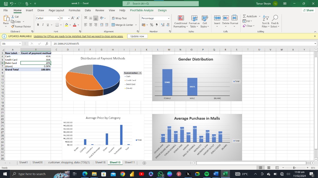 TSheyin's tweet photo. Good morning! For week 3, here's some solution to the dataset provided.
#TDI #Community2 https://t.co/Txdhzz9Mx0