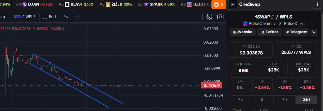 S1ckAlpha's tweet photo. Few Coins i'm watching today on #PulseChain 👇

What else should i Buy ?💎

#1SWAP 
$NOEX 
#TNGBNY3

All on break-out zone 🧐

$PLS #hex #PLSX #crypto $Bear #atropa $INC https://t.co/5xPoi4Raw4